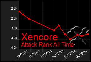 Total Graph of Xencore