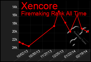Total Graph of Xencore