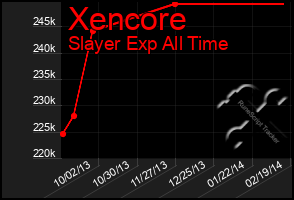 Total Graph of Xencore