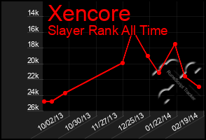Total Graph of Xencore
