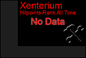 Total Graph of Xenterium