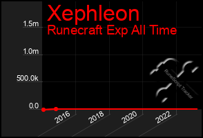 Total Graph of Xephleon