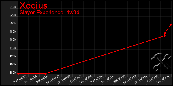 Last 31 Days Graph of Xeqius