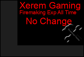 Total Graph of Xerem Gaming