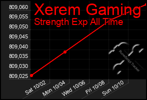 Total Graph of Xerem Gaming