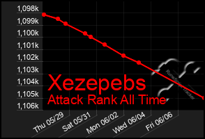 Total Graph of Xezepebs