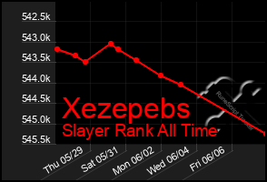 Total Graph of Xezepebs