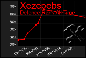 Total Graph of Xezepebs