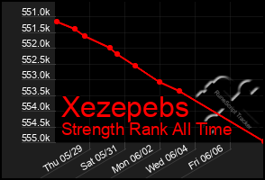 Total Graph of Xezepebs