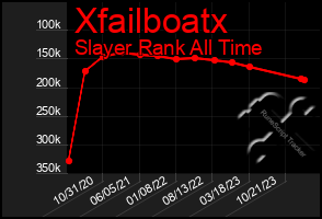 Total Graph of Xfailboatx