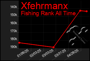 Total Graph of Xfehrmanx