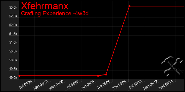 Last 31 Days Graph of Xfehrmanx