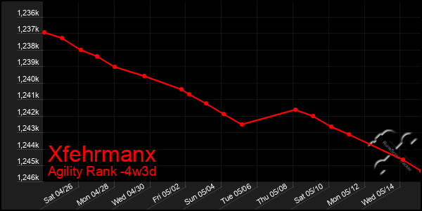 Last 31 Days Graph of Xfehrmanx