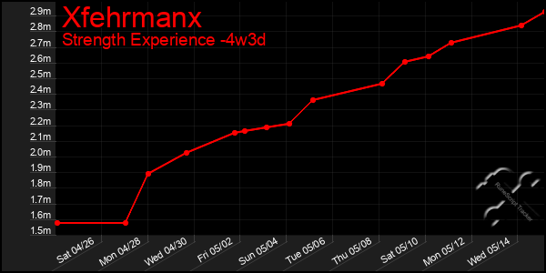 Last 31 Days Graph of Xfehrmanx
