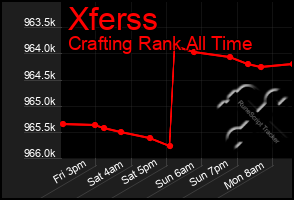 Total Graph of Xferss