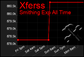 Total Graph of Xferss