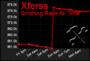 Total Graph of Xferss