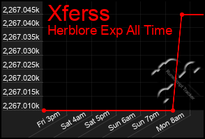 Total Graph of Xferss