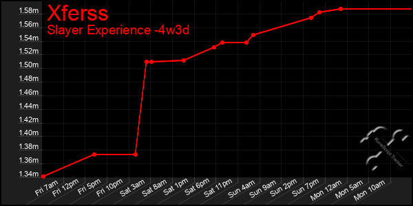 Last 31 Days Graph of Xferss