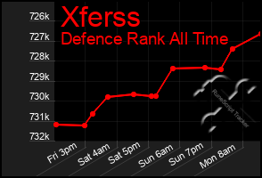 Total Graph of Xferss