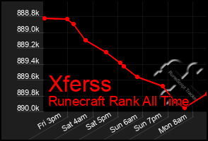 Total Graph of Xferss