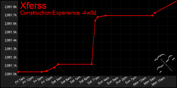 Last 31 Days Graph of Xferss