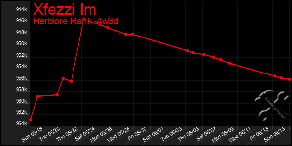 Last 31 Days Graph of Xfezzi Im