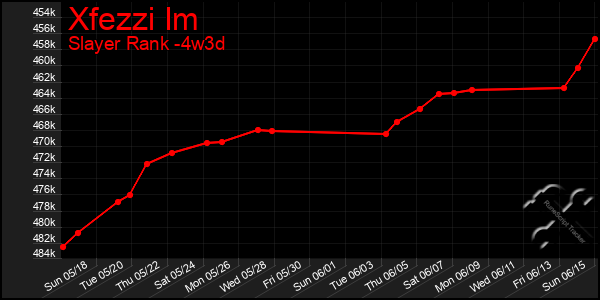 Last 31 Days Graph of Xfezzi Im
