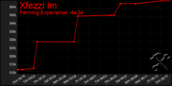 Last 31 Days Graph of Xfezzi Im