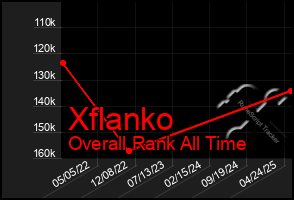 Total Graph of Xflanko
