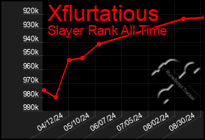 Total Graph of Xflurtatious