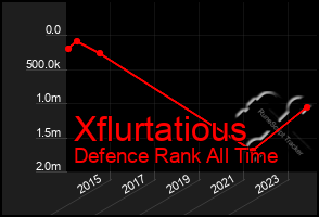 Total Graph of Xflurtatious