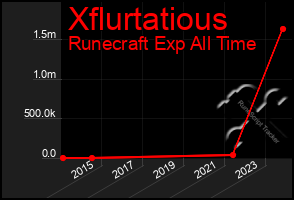 Total Graph of Xflurtatious