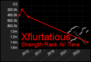 Total Graph of Xflurtatious