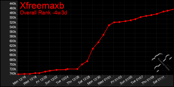 Last 31 Days Graph of Xfreemaxb