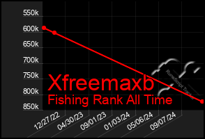 Total Graph of Xfreemaxb