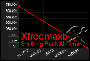 Total Graph of Xfreemaxb