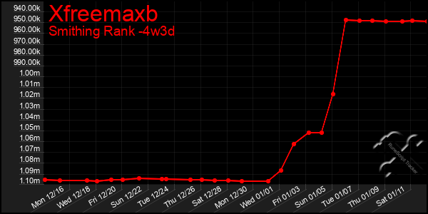 Last 31 Days Graph of Xfreemaxb