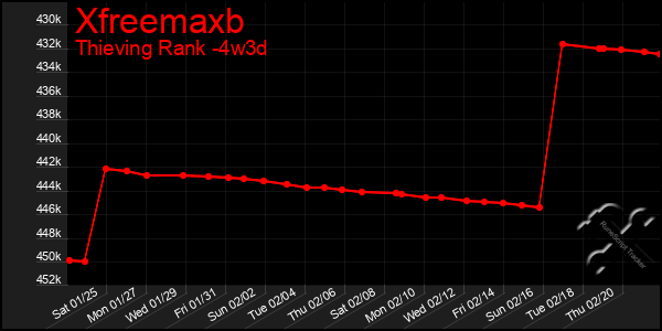 Last 31 Days Graph of Xfreemaxb