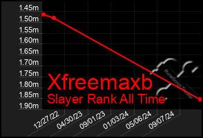 Total Graph of Xfreemaxb