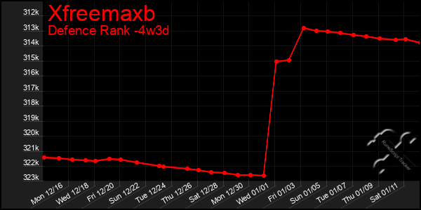 Last 31 Days Graph of Xfreemaxb