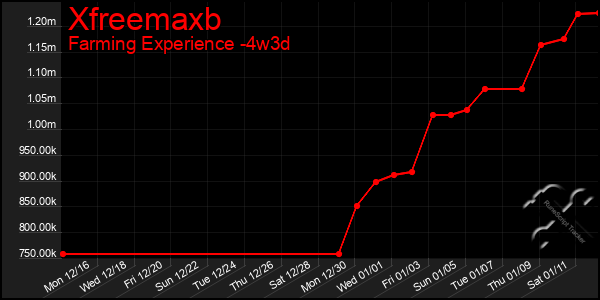 Last 31 Days Graph of Xfreemaxb