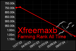 Total Graph of Xfreemaxb