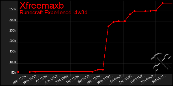 Last 31 Days Graph of Xfreemaxb