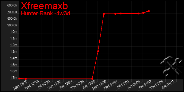 Last 31 Days Graph of Xfreemaxb