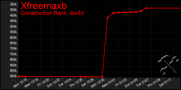 Last 31 Days Graph of Xfreemaxb