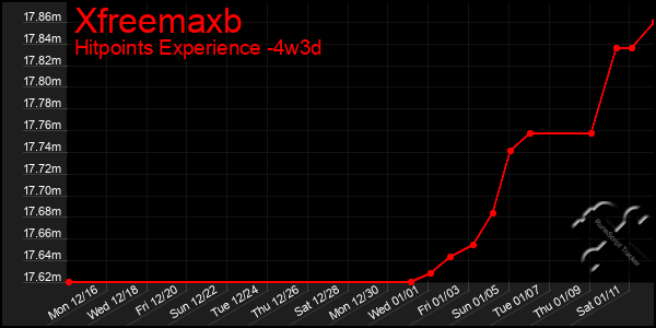 Last 31 Days Graph of Xfreemaxb