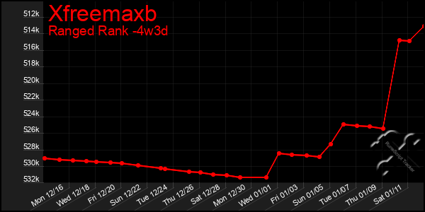 Last 31 Days Graph of Xfreemaxb