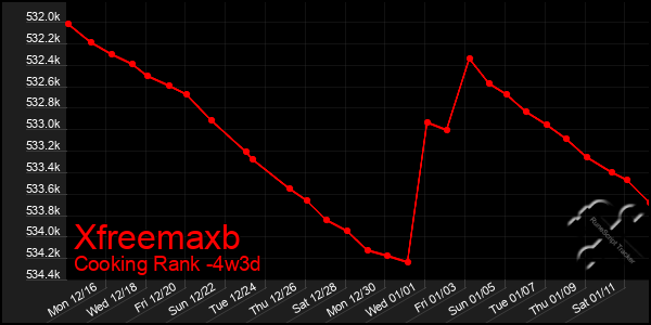 Last 31 Days Graph of Xfreemaxb