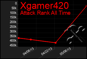 Total Graph of Xgamer420